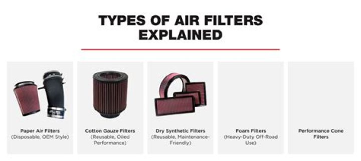 Are air filters necessary in cars