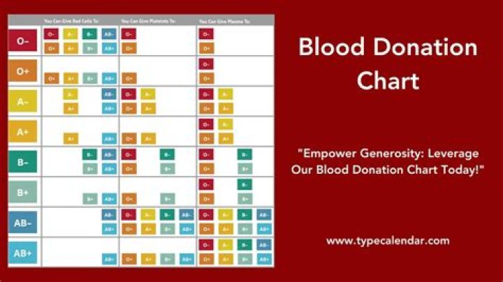 Can Type O blood donate platelets