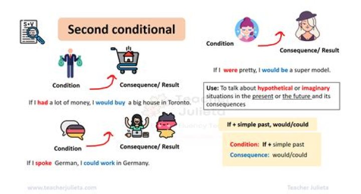 Can we use was in second conditional
