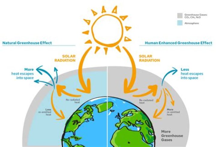 Does UV go through greenhouse