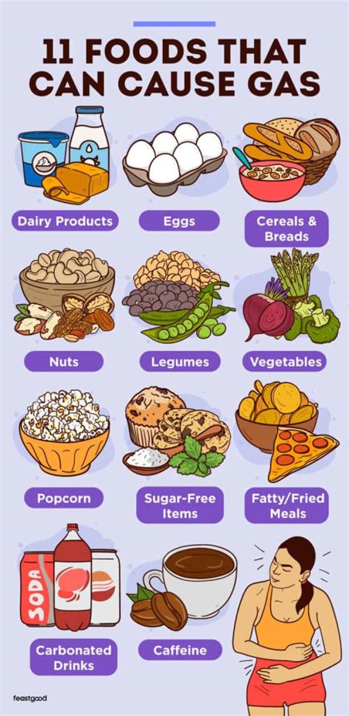 Does weight loss make U gassy
