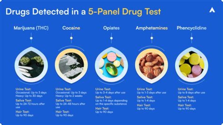 How accurate is a drug field test