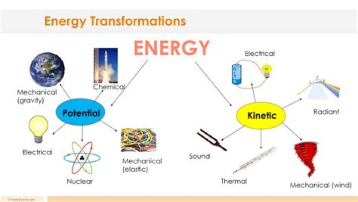 How can energy be transformed