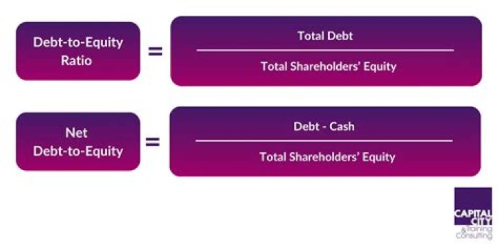 How do you calculate equity multiplier from debt/equity ratio