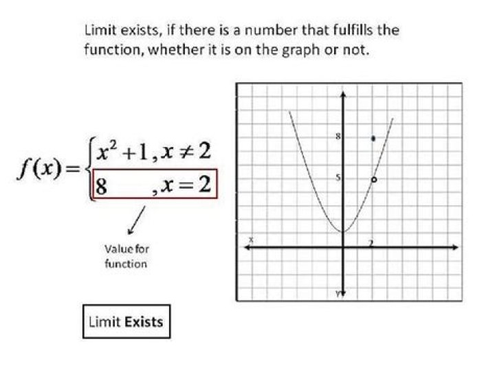 How do you know if a limit exists