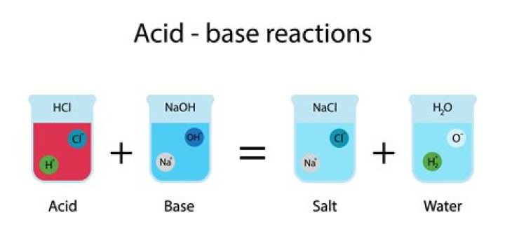 How does acid react with base
