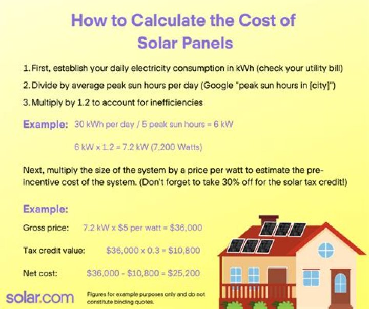 How much per watt does solar cost