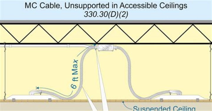 How often do you support MC cable