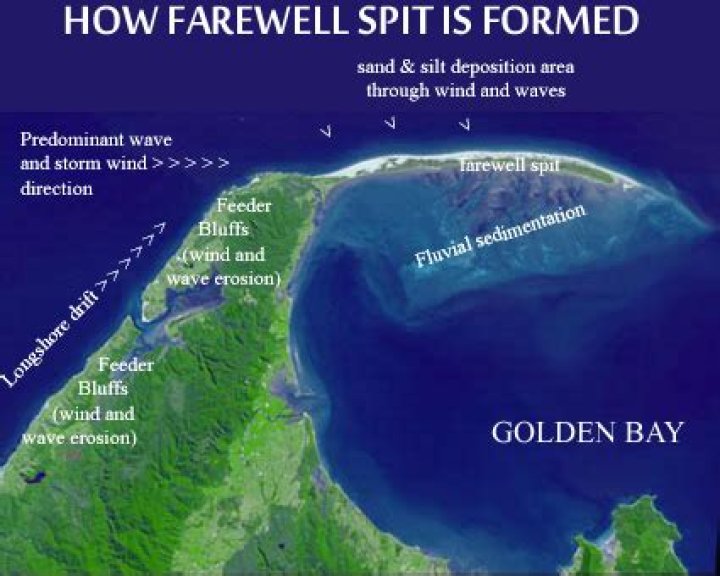 How was Farewell Spit created