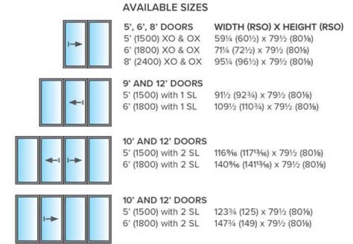 How wide is a standard patio door