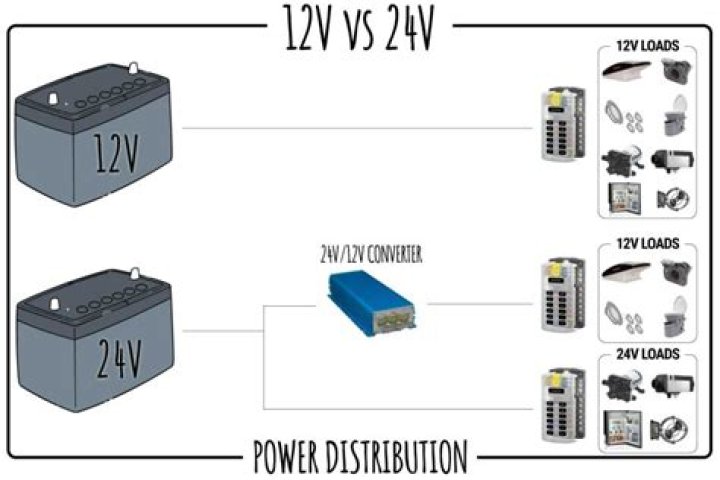 Is 24V system better than 12V