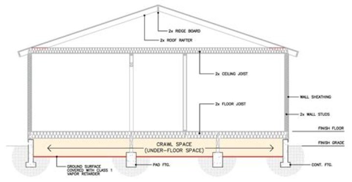Is a crawl space required by code