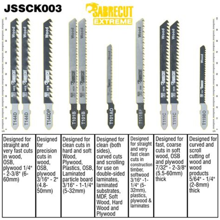 Is a jigsaw the same as a Sawzall