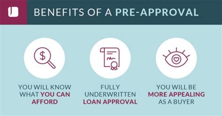 Is a loan estimate a pre approval