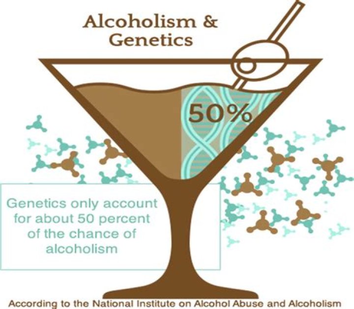 Is alcoholism genetic or a choice