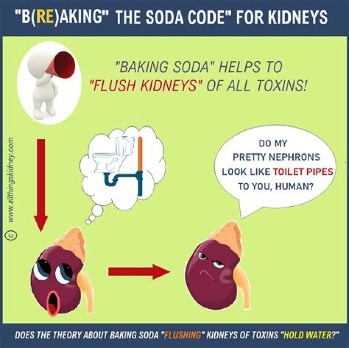 Is baking soda harmful to kidneys