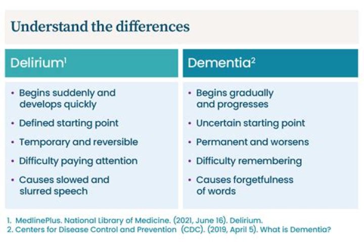 Is delirium and dementia the same