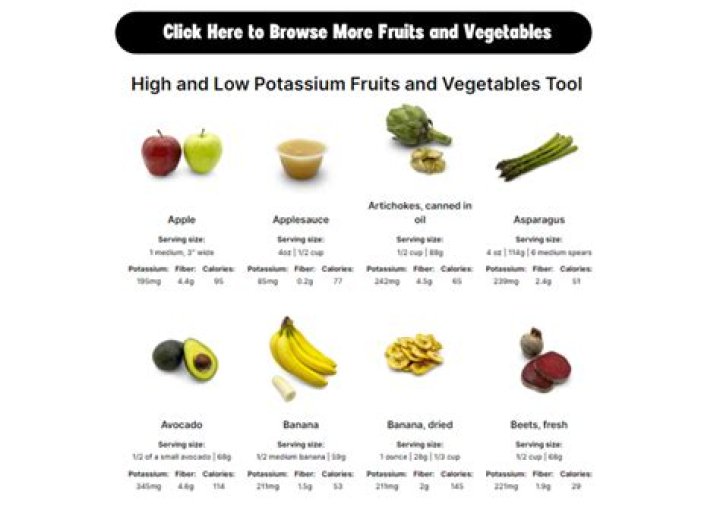 Is Kiwi kidney friendly