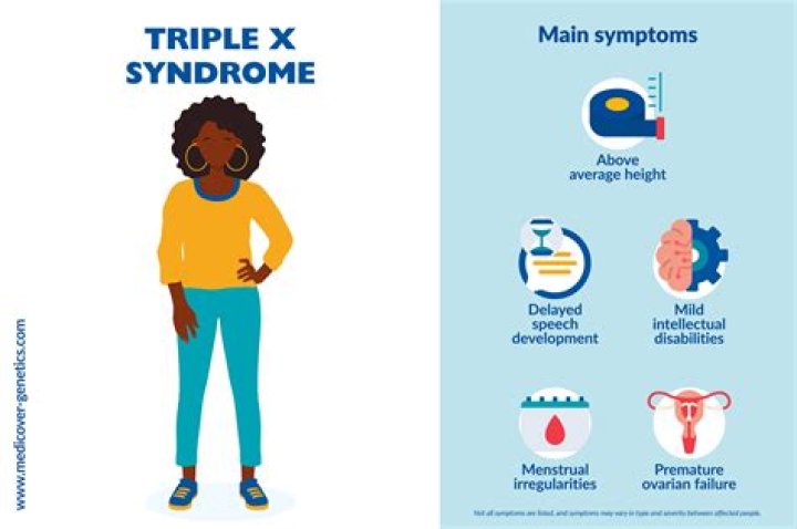 Is Triple X syndrome a disability
