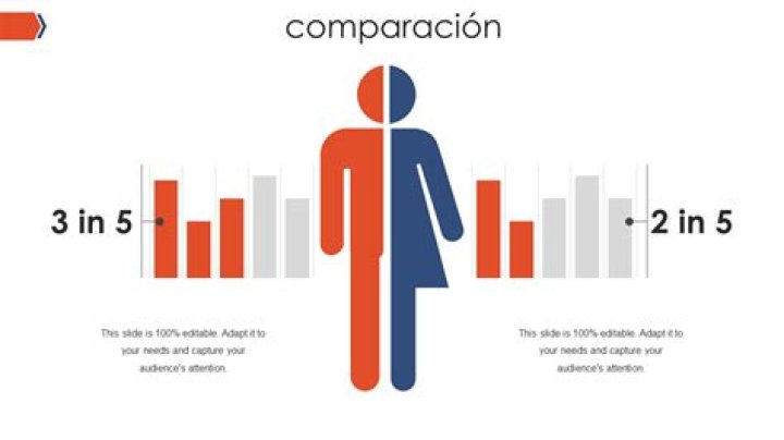 ¿Qué es la comparación y ejemplos