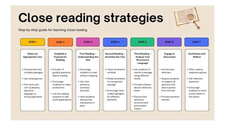 What are cloze reading strategies