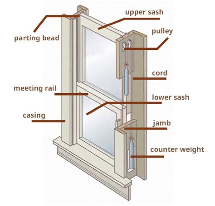 What are window weights made from