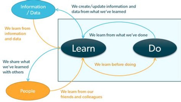 What do we learn from Macduff