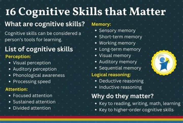 What does cognitive activity mean