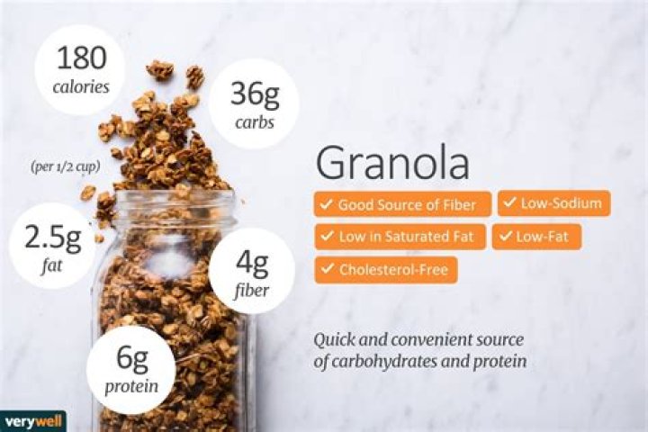 What does granola do for the body