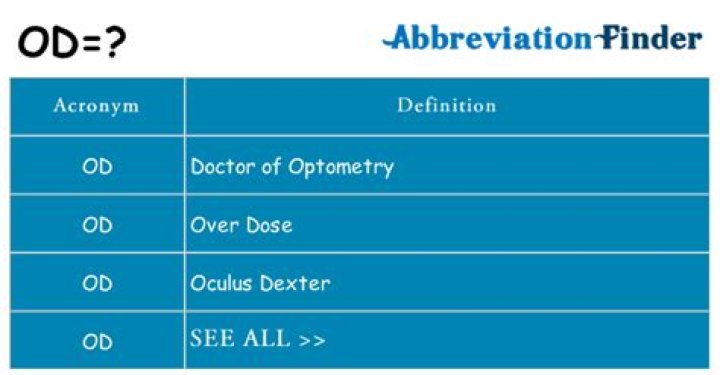 What does OD mean in microbiology