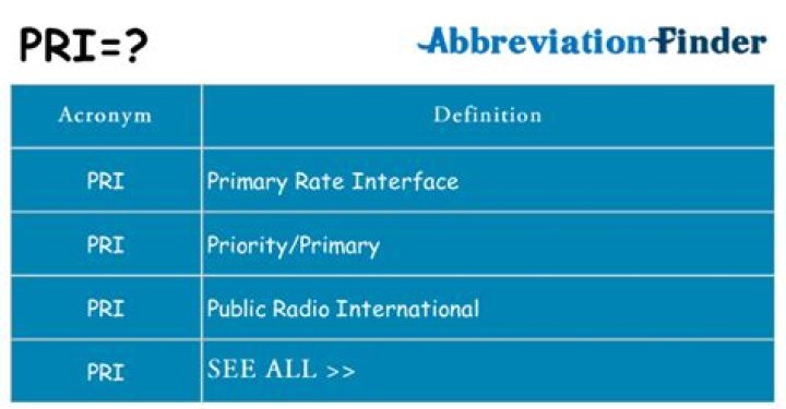 What does PRI stand for in civics