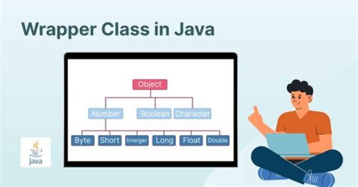 What is a wrapper in Java