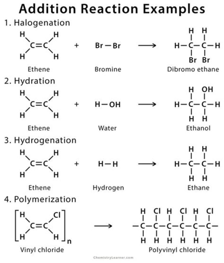 What is addition reaction example
