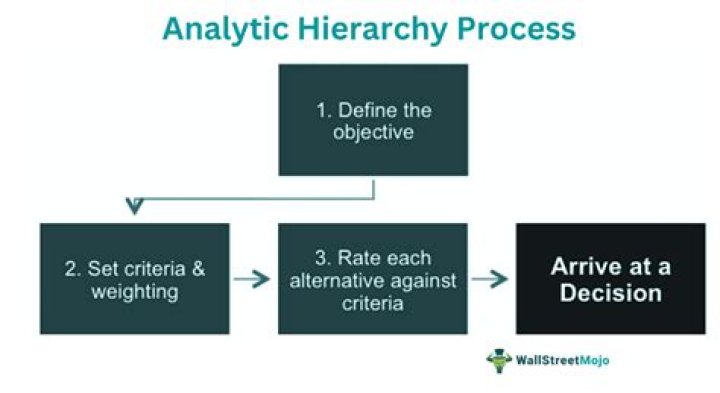 What is analytic approach example