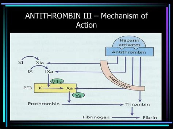 What is antithrombin III used for