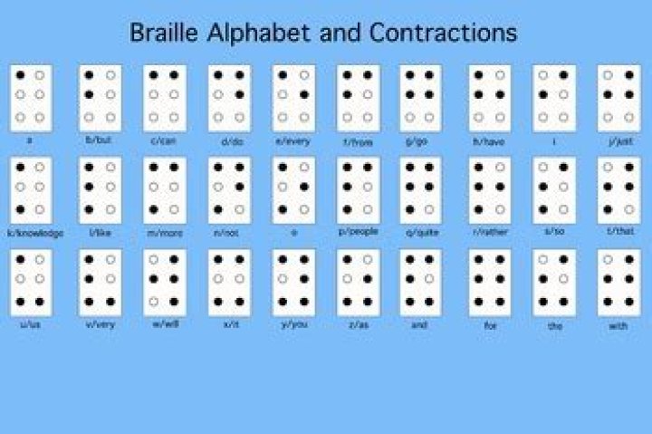 What is contracted Braille