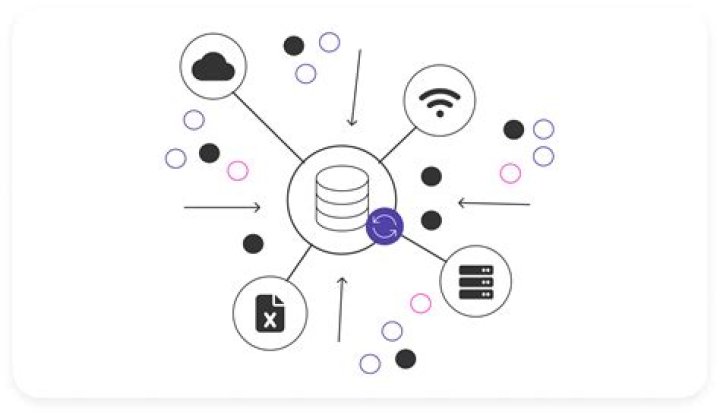 What is datasource C