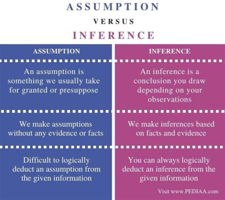 What is the difference between assumption and inference
