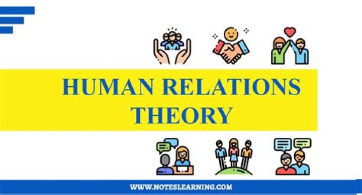What is the human relation theory