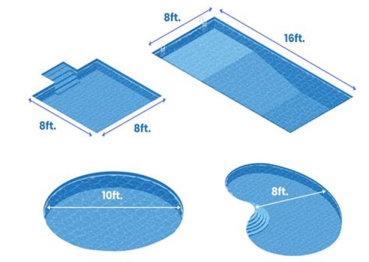 What is the most common pool size