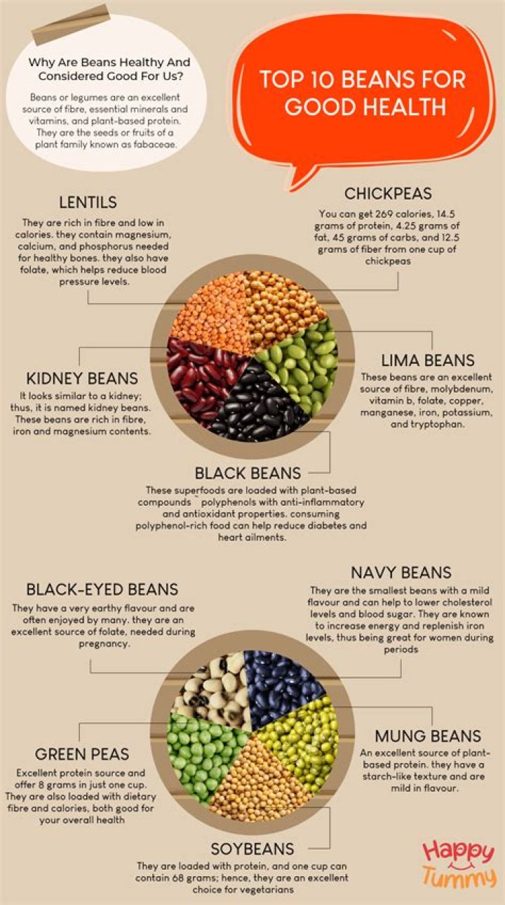 What kind of beans have vitamin K