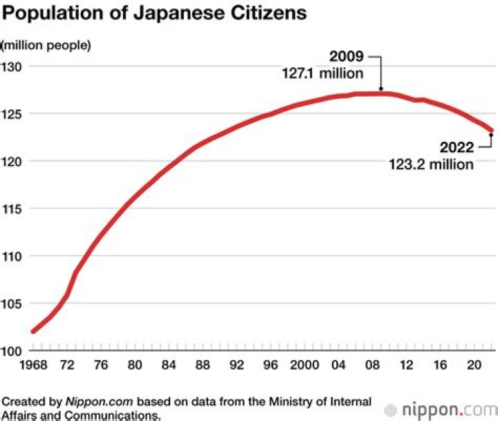 What typically causes the population of a city to shrink