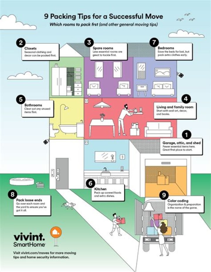 Where do I start packing my house