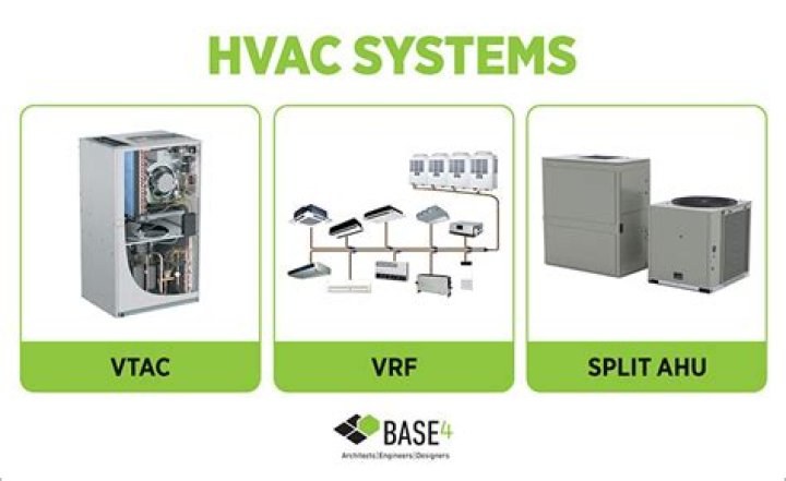 Who makes Maytag HVAC systems