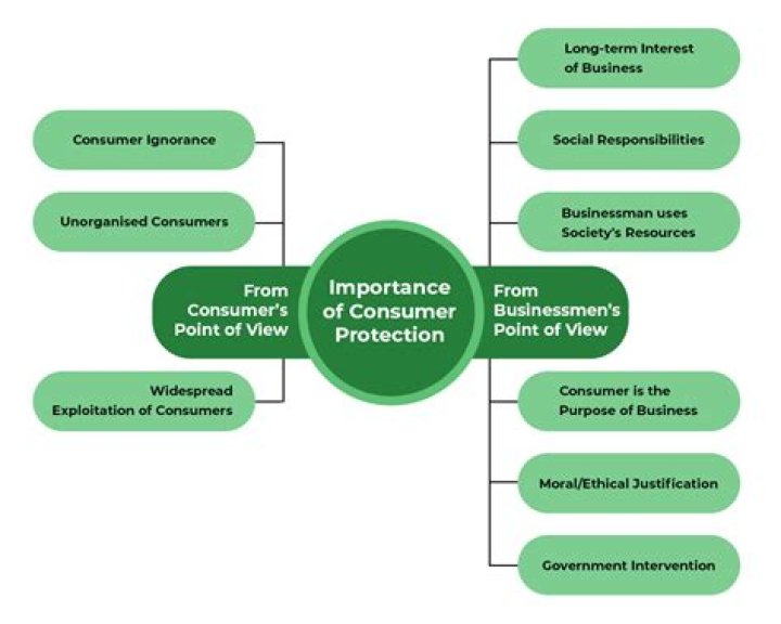 Why do we need open standards