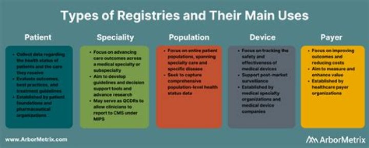 Why is patient registry important