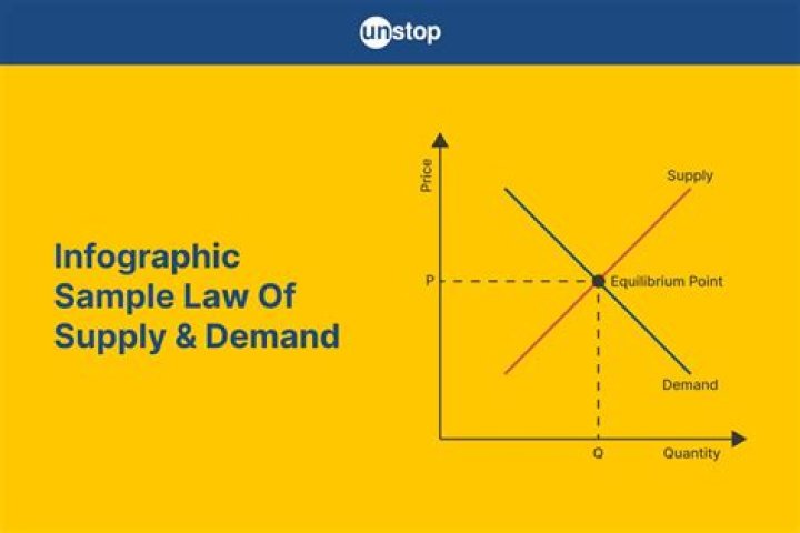 Why is the law of supply and demand important
